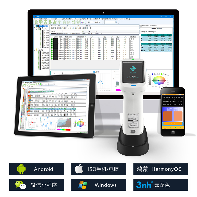支持androids、ioses、Windows、微信小程序、鸿蒙