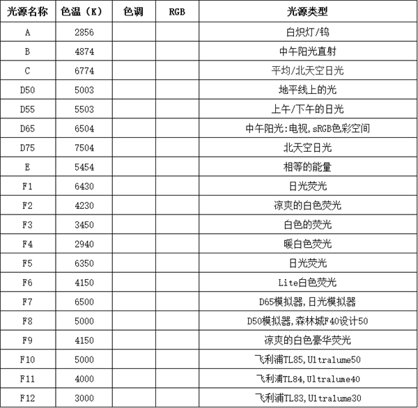 标准光源灯箱怎么用？标准光源灯箱的使用和保养