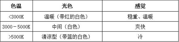 标准光源灯箱怎么用？标准光源灯箱的使用和保养2