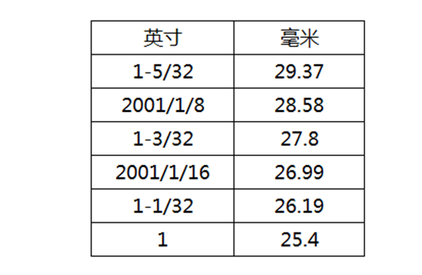 棉花质量的判断方法有哪些？棉花如何分级？