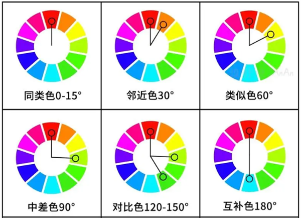 一文分清对比色、互补色、同类色和邻近色