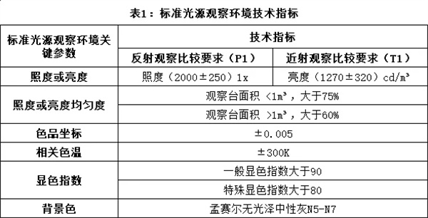柠檬视频成人APP：视觉评估的标准化环境2