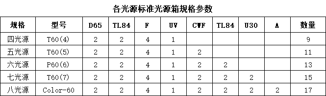 纺织柠檬视频成人APP光源